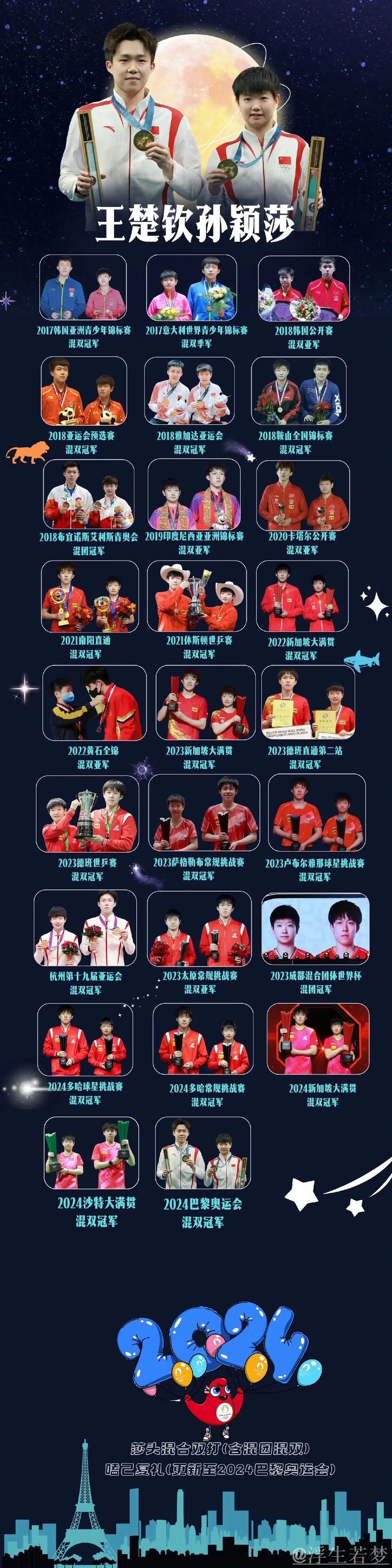 中国组合混双自由自选排名第七