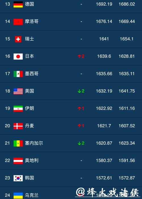 2023最新世界杯竞猜平台排行榜推荐！